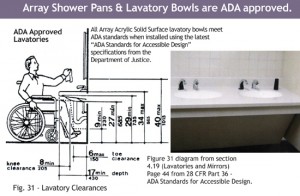ada approved lavatory diagram